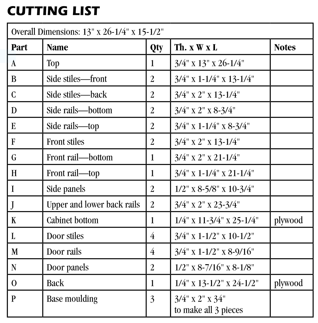 cutting list pieces plywood