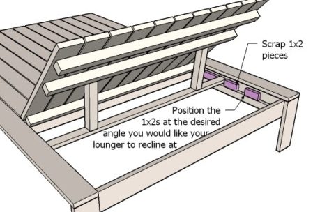 Furniture plan lounger backrest frame