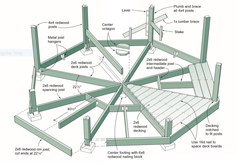 How To Build A Wooden Gazebo? The Joinery Plans Blog
