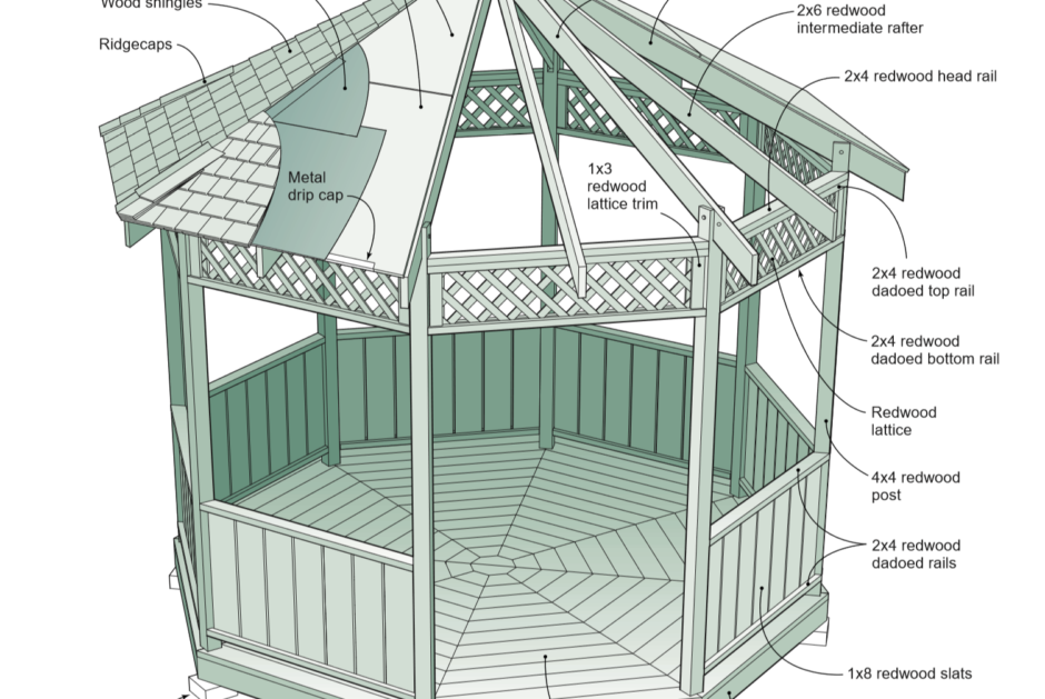 Финская восьмиугольная беседка чертежи. Четырехскатная крыша для беседки чертежи. Восьмиугольная беседка чертеж. Беседка 6 угольная чертеж. Беседка поэтапно