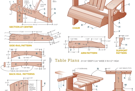 Adirondack Chairs and Table manufacturing estimates