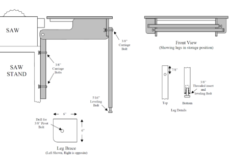 Feed Table for a Table Saw estimation