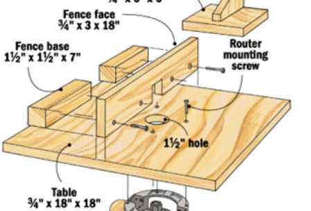 Router Table